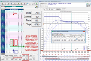 Estrategia Income Trading con Opciones Nasdaq 100 Vencimiento Mayo 2014 +1.5% de Rentabilidad en 39 días de Trading